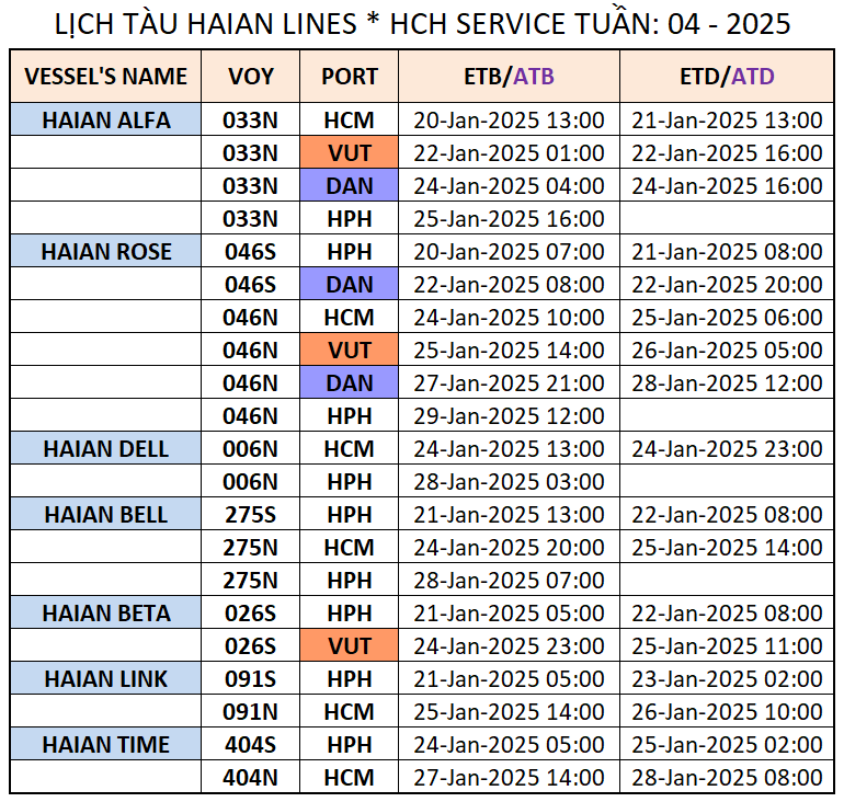 LỊCH TÀU NỘI ĐỊA TUẦN: 04 - 2025